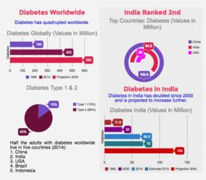 diabetes_block_2