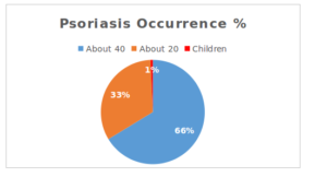 psoriasis1